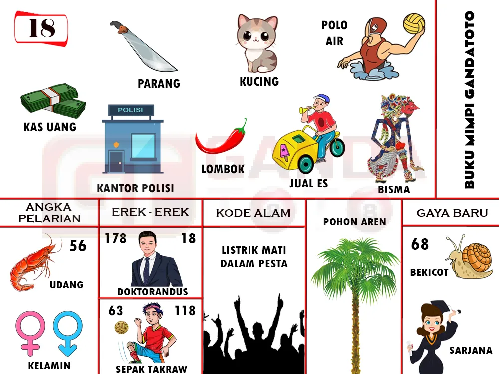 buku mimpi erek erek togel 18