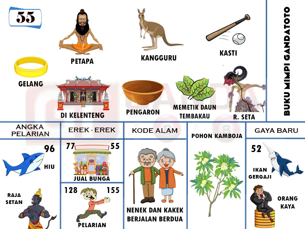 buku mimpi erek erek togel 55