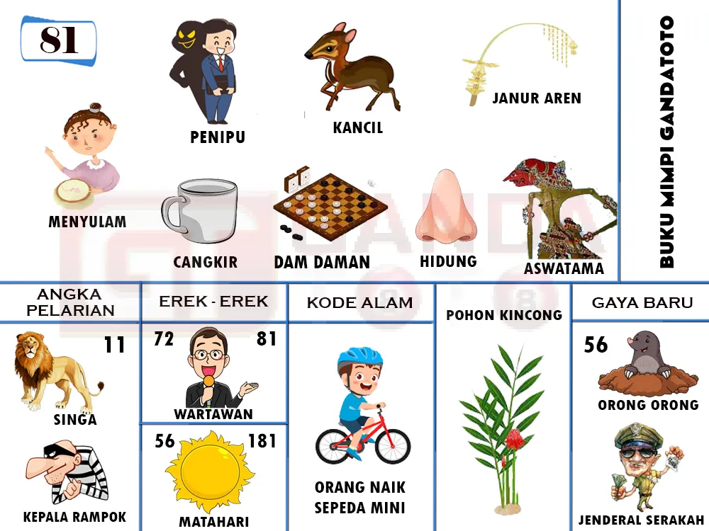 buku mimpi erek erek togel 81