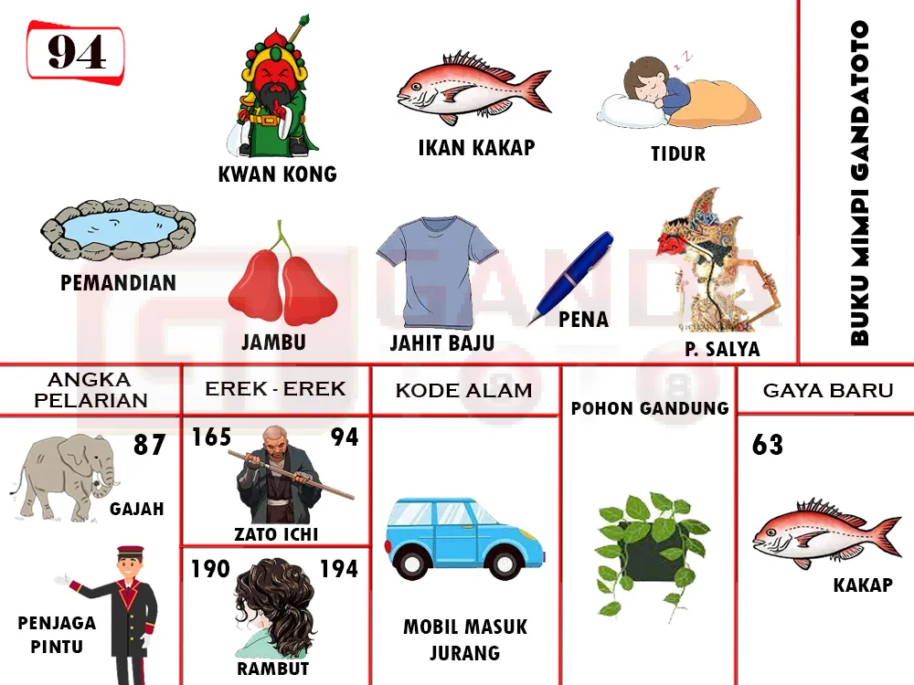 buku mimpi erek erek togel 94